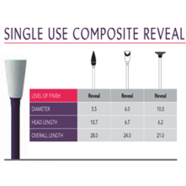 Single Use Composite Reveal